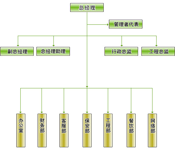 组织架构.jpg